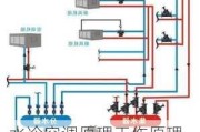 水冷空调原理工作原理,水冷空调原理工作原理及管路是如何循环的