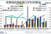 
欲将原油储备扩大至1600亿桶 反对延续OPEC+减产措施