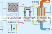 电磁炉加热原理,电磁炉加热原理图讲解