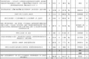 爱空间装修价格,爱空间装修价格贵吗