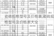 瓷砖规格型号及价格表,瓷砖规格型号及价格表大全