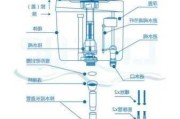 马桶防溢器的作用,马桶防溢器的作用原理