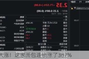 中概股大涨！这家面包连锁涨了387%