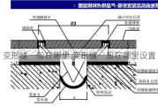 变形缝一般在哪里,变形缝一般在哪里设置