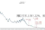 可口可乐上涨1.22%，报71.485
/股