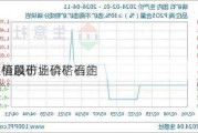 川恒股份：
与福麟矿业磷矿石的
定价以市场价格确定