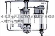 抽水马桶进水阀工作原理,抽水马桶进水阀工作原理图