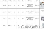 科勒洁具价格,科勒洁具价格表