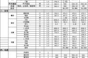 上海装修报价标准,上海装修报价标准最新