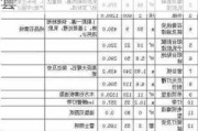 90平方简单装修多少钱,90平方简单装修多少钱一套