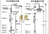 淋浴器安装,淋浴器安装视频教程