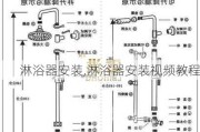 淋浴器安装,淋浴器安装视频教程