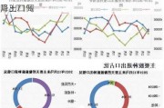 再生橡胶进出口分析：泰国、马来西亚货量占主导，4月出口同
降3.71%