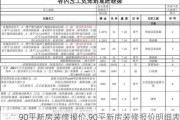 90平新房装修报价,90平新房装修报价明细表