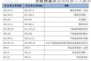 华夏基金：
主权财富基金或成第三大股东