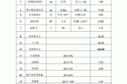 保温隔热材料报价,保温隔热材料报价明细表