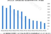 
天然气产量：2024 年预计 1030 亿立方英尺/
，2025 年预计 1050 亿立方英尺/
