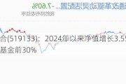 海富通
驱动混合(519133)：2024年以来净值增长3.55%居同类基金前30%