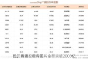 
股回购潮！年内回购金额突破2000亿
元，腾讯控股夺魁