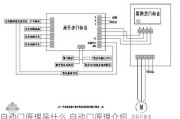 自动门原理是什么,自动门原理介绍