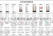 燃气壁挂炉十大品牌排名最新,国产壁挂炉十大品牌