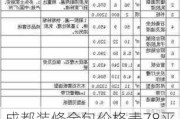 成都装修全包价格表78平方,成都装修全包价格表78平方多少钱