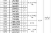 空调的价格1000元左右大全,空调价格1000元以下