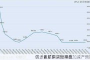 锂：锂矿供需短期改
的逻辑是需求旺季叠加减产预期