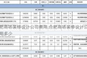 合肥商场装修设计公司费用,合肥商场装修设计公司费用多少