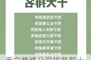 西宁装修公司排名前十,西宁装修公司排名前十口碑推荐