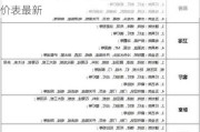 厦门鼓浪屿装修报价表,厦门鼓浪屿装修报价表最新