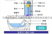 马桶底部漏水,马桶底部漏水的原因和处理方法