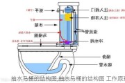 抽水马桶的结构图,抽水马桶的结构图 工作原理