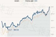 华夏上证科创板 50ETF：规模扩张增量显著