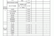 乐邦防盗窗,乐邦防盗窗价格表大全