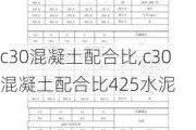 c30混凝土配合比,c30混凝土配合比425水泥