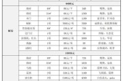 家装建材清单,家装建材清单明细表