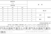 燃气热水器耗气量怎么计算,燃气热水器耗气量怎么计算的