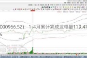 长源电力(000966.SZ)：1-4月累计完成发电量119.47亿千瓦时 同
增长9.69%