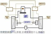 空调变频是什么原理,空调变频是什么原理的