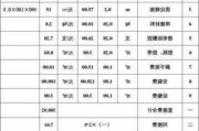 别墅电梯装潢报价清单,别墅电梯装潢报价清单表