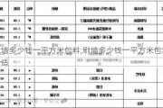 刷墙多少钱一平方米包料,刷墙多少钱一平方米包料合适