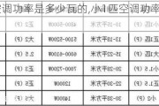 小1匹空调功率是多少瓦的,小1匹空调功率是多少瓦的呢