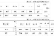 建筑水泥砂浆配比,建筑水泥砂浆配比标准