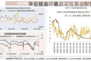 华安基金：套息
平仓扰动市场，关注黄金配置价值