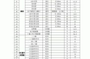 五金配件都包括什么,五金店进货明细表