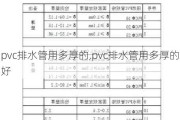 pvc排水管用多厚的,pvc排水管用多厚的好