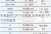 车库卷帘门尺寸对照表,车库卷帘门尺寸对照表图