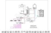 地暖安装示意图,空气能带地暖安装示意图