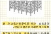 框架剪力墙结构名词解释,框架剪力墙结构名词解释是什么